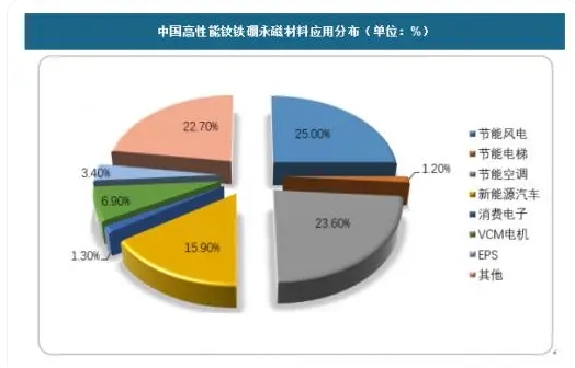 稀土永磁材料市場研究報告：揭秘未來發(fā)展態(tài)勢與行業(yè)機(jī)遇